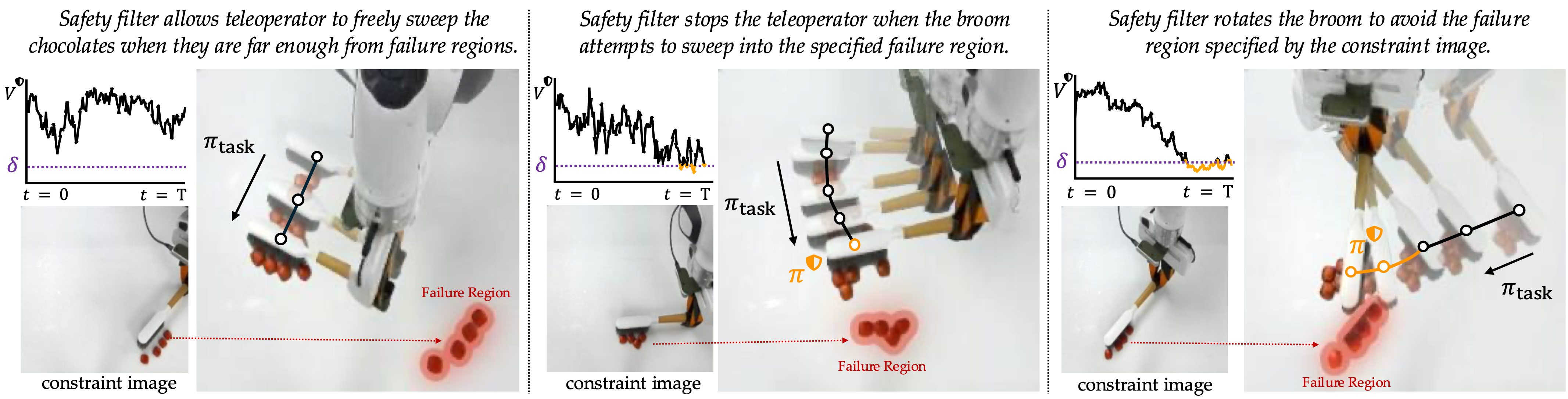 Sweeper qualitative